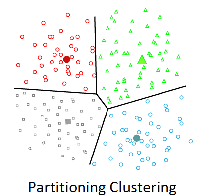 FEF3001 Yapay Zekaya Giriş – Clustering Methods